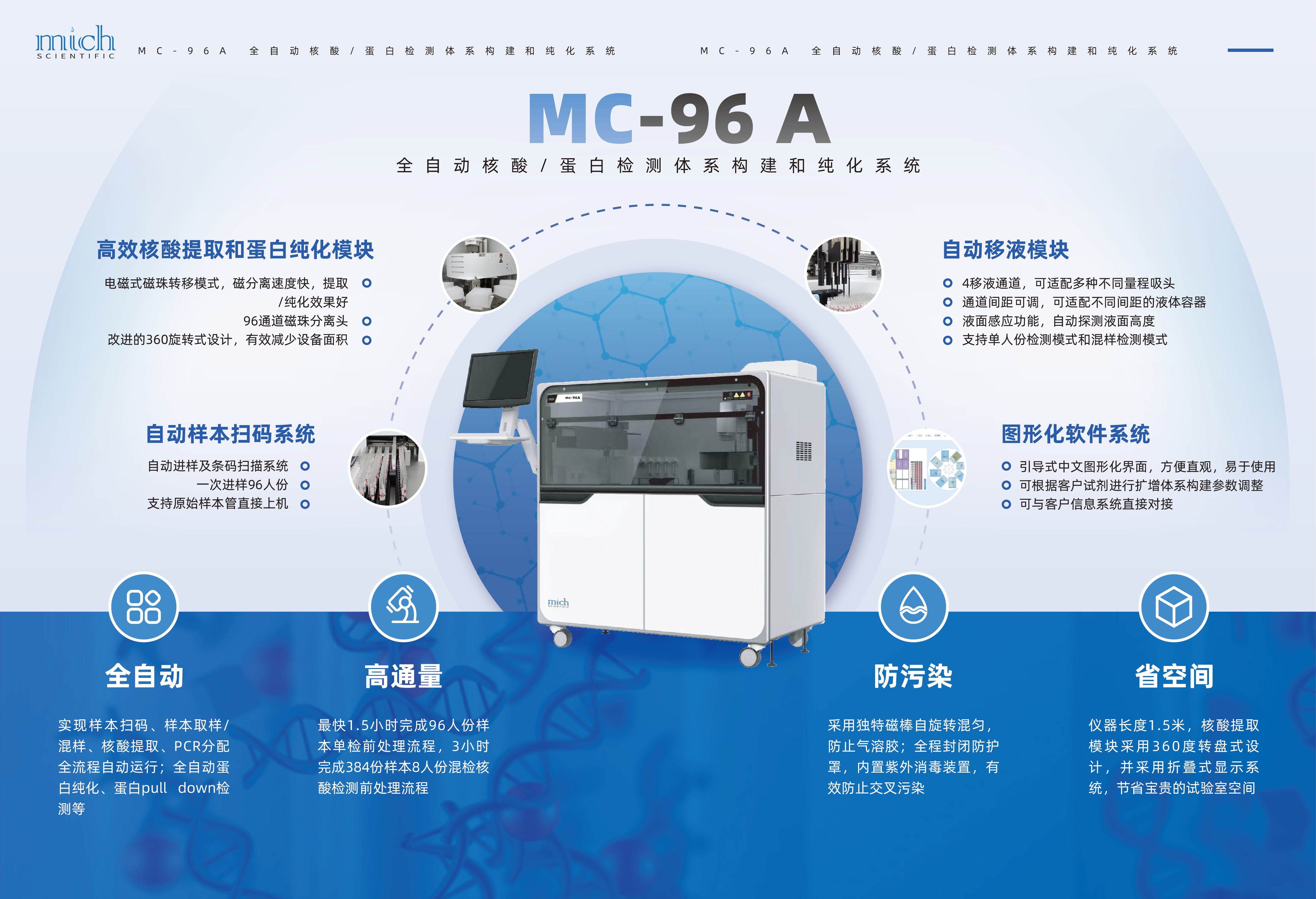MC-96A 全自动核酸蛋白检测系统构建和纯化系统 新单页2 可打印(1).jpg